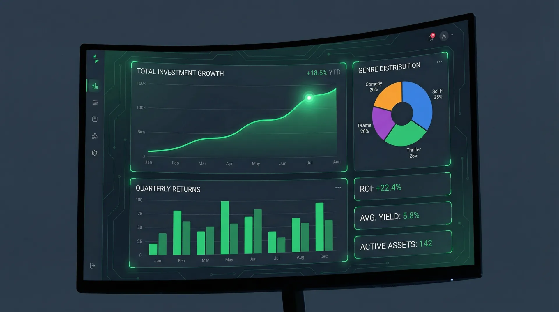 福利视频 投资趋势数据分析图表