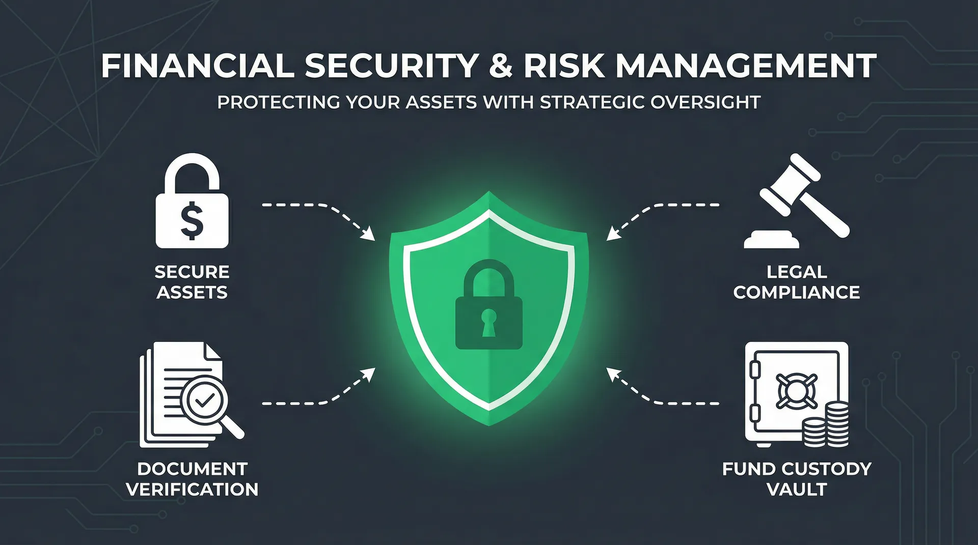 福利视频 风险控制体系示意图